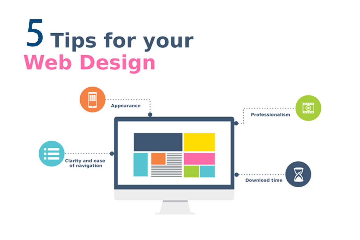 5 Creative & Outstanding Web Design Tips for you - Johor Web Design ...