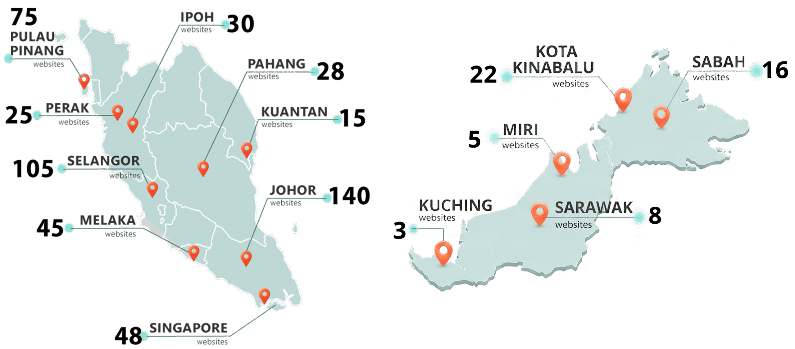 about jpress service coverage map web design and seo services malaysia